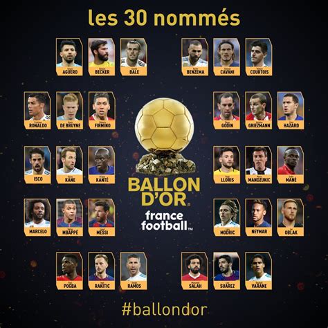 liste ballon d'or 2024